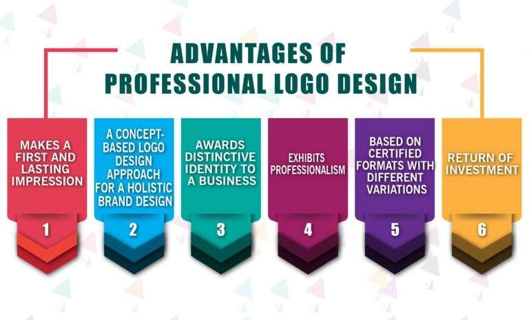 Advantages-Of-Professional-Logo-Design