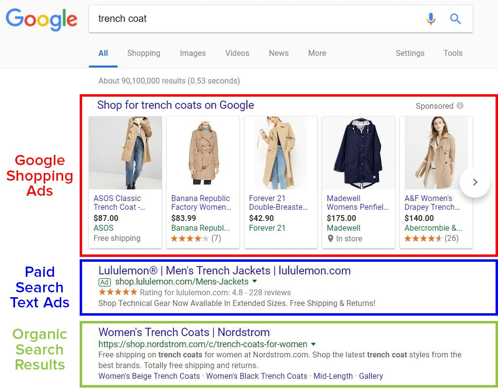 Google’s Product Listing Ads
