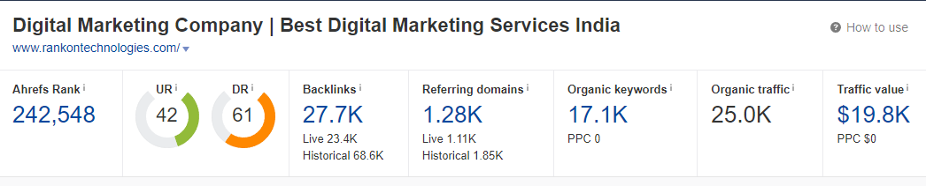 Outsourced SEO Services in India