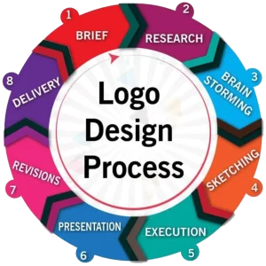 logo design costs