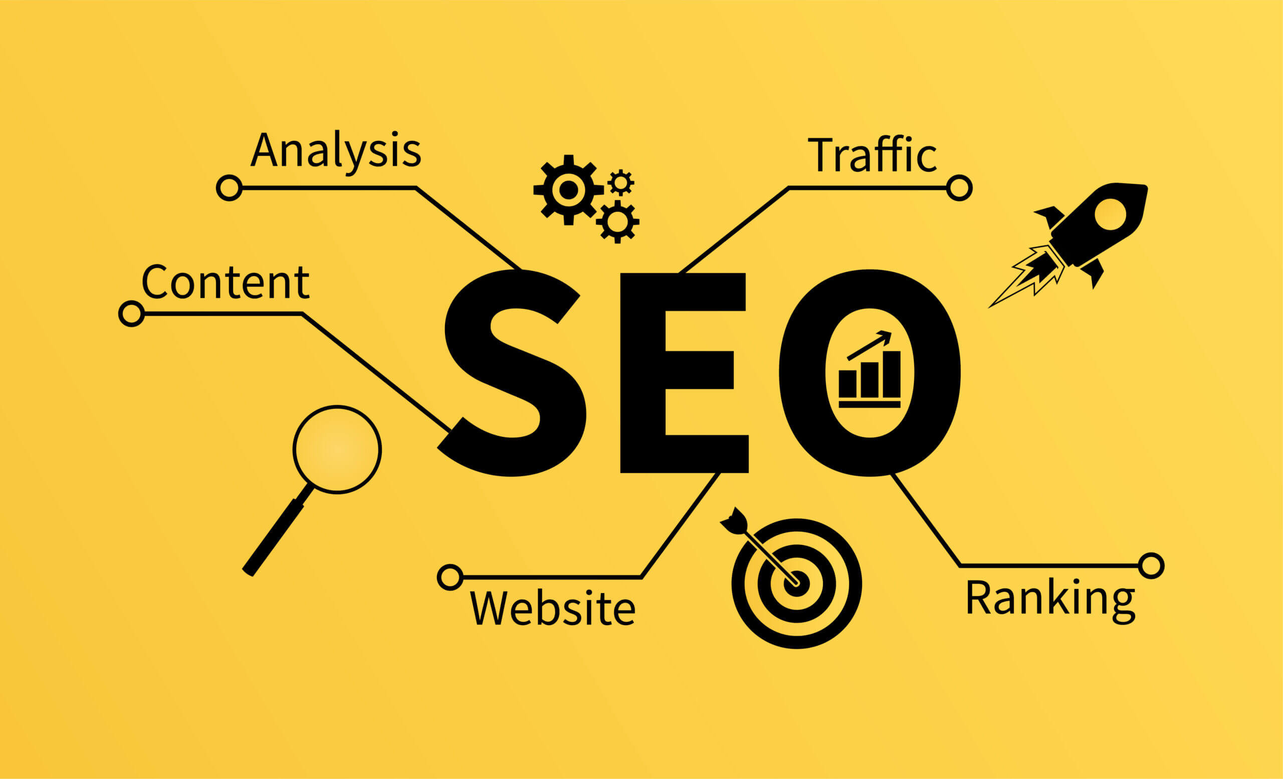 SEO Services Cost