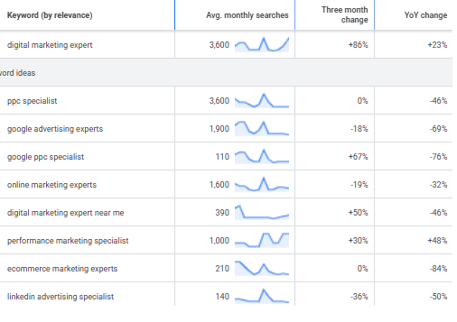 Digital marketing expert jobs