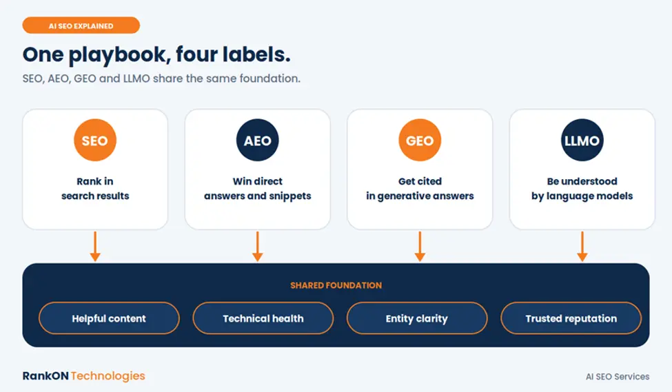AI SEO Service