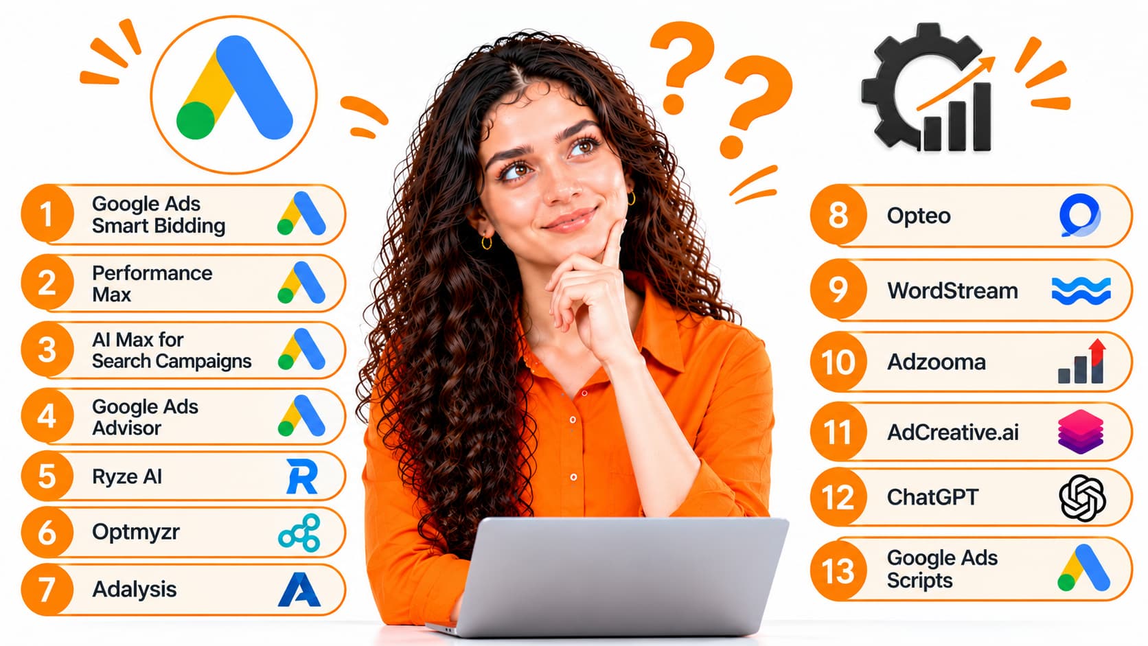 AI Tools for Google Ads Management in 2027 PPC Experts Use