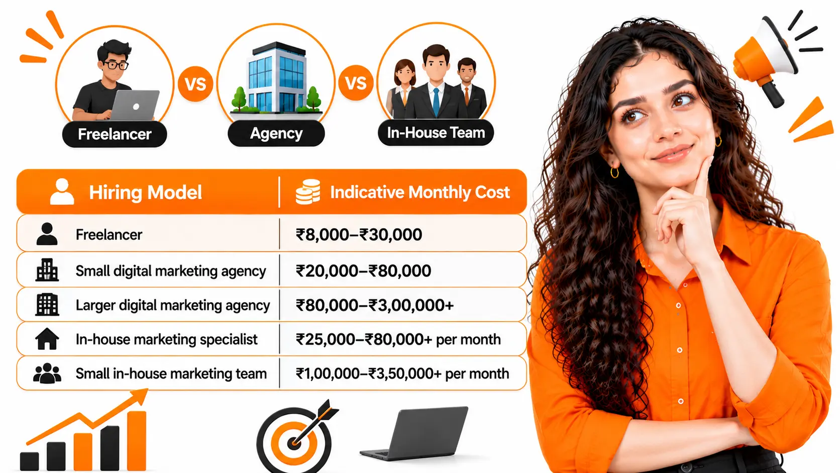 Digital Marketing Agency vs Freelancer vs In-House Team