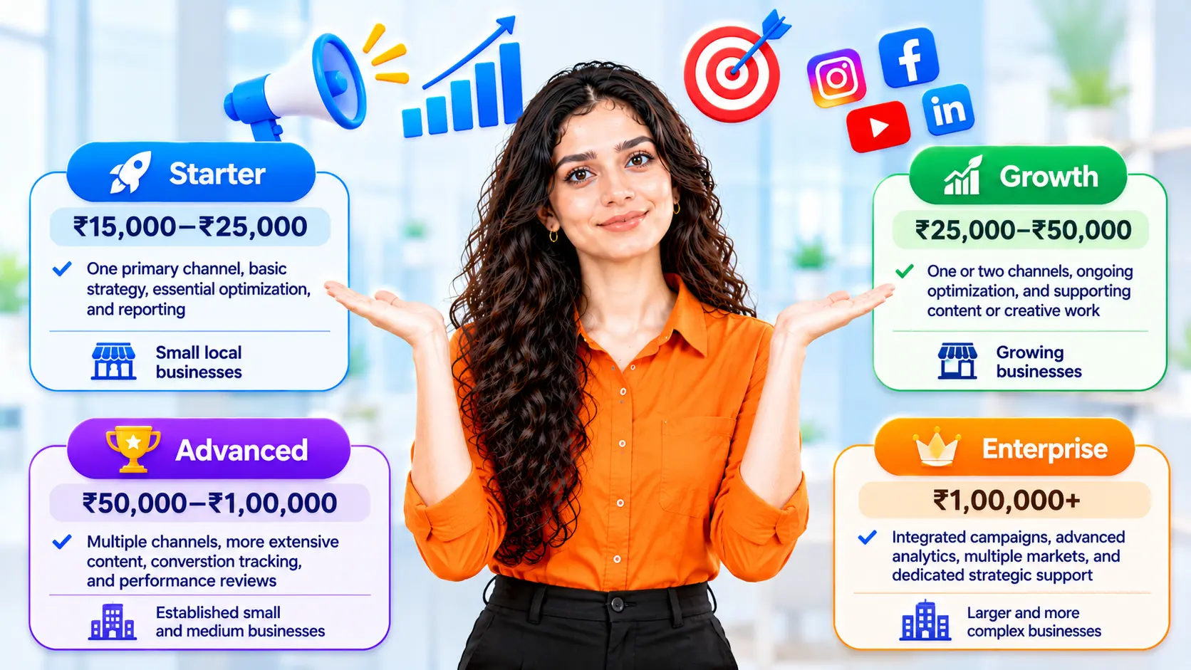 Digital Marketing Packages in India: What Should You Choose