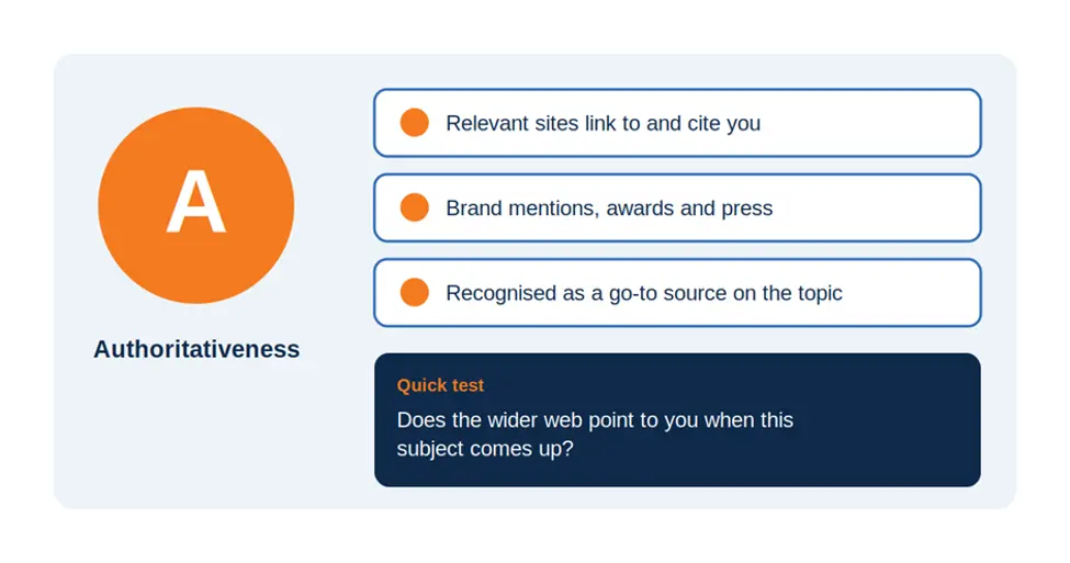 EEAT in SEO: Authoritativeness signals and quick test