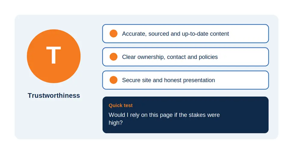 EEAT in SEO Trustworthiness signals and quick test