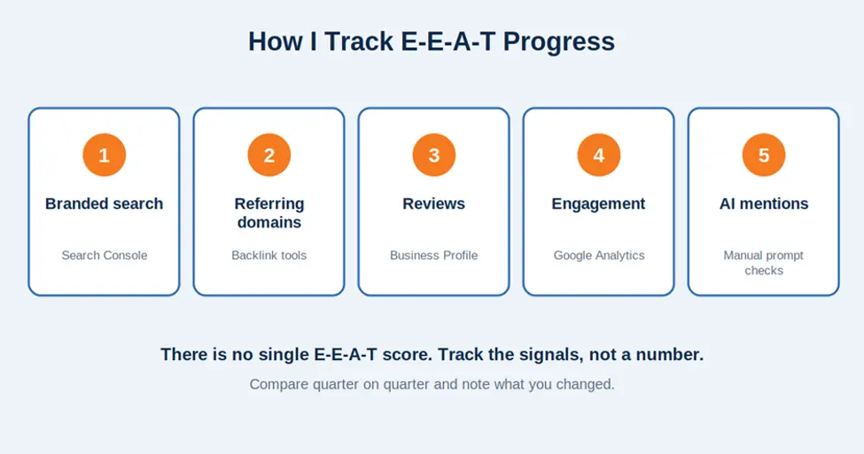 Five signals to track EEAT in SEO progress