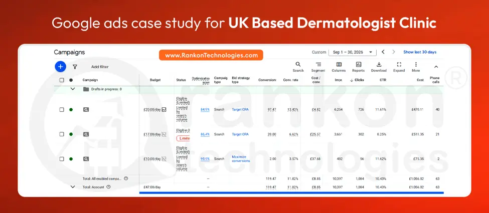 Google Ads, UK dermatologist clinic, 1 to 30 Sep 2026. Campaign names hidden