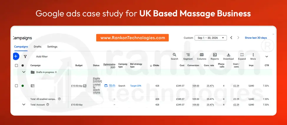 Google Ads, UK massage business, 1 to 30 Sep 2026. Campaign names hidden