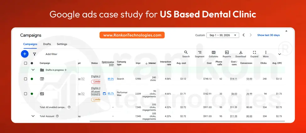 Google Ads, US dental clinic, 1 to 30 Sep 2026. Campaign names hidden