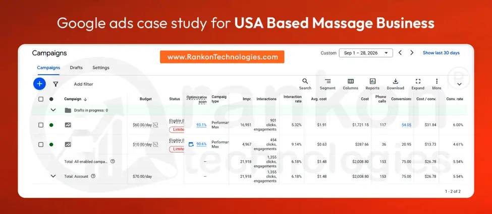 Google Ads, US massage business, 1 to 28 Sep 2026. Campaign names hidden