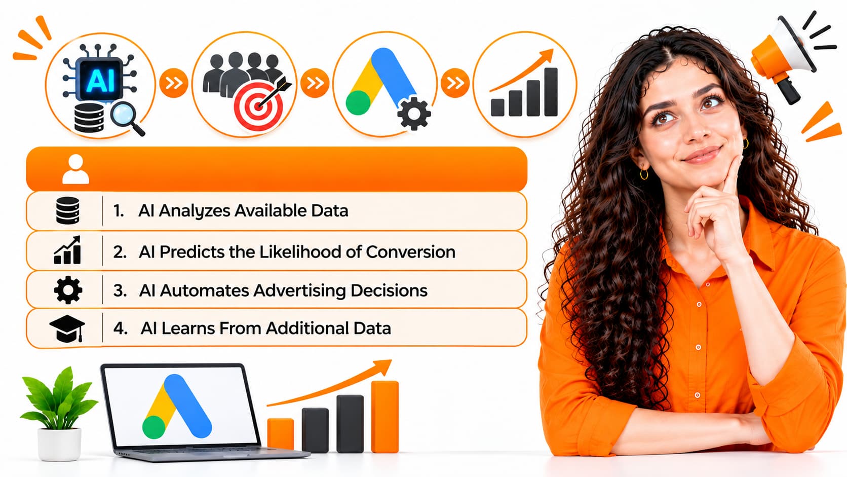 How Does AI Work in Google Ads