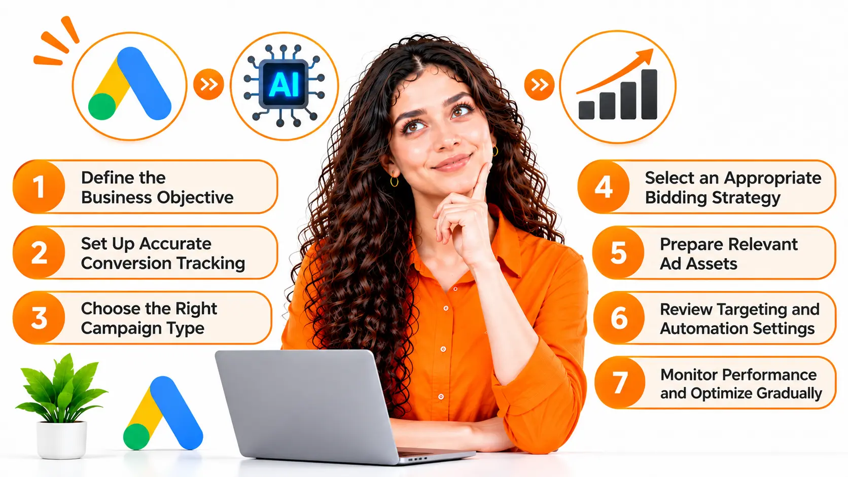 How I Set Up an AI-Powered Google Ads Campaign