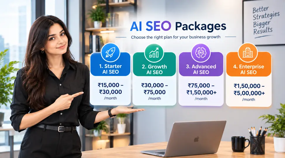 How Much Does AI SEO Cost by Package