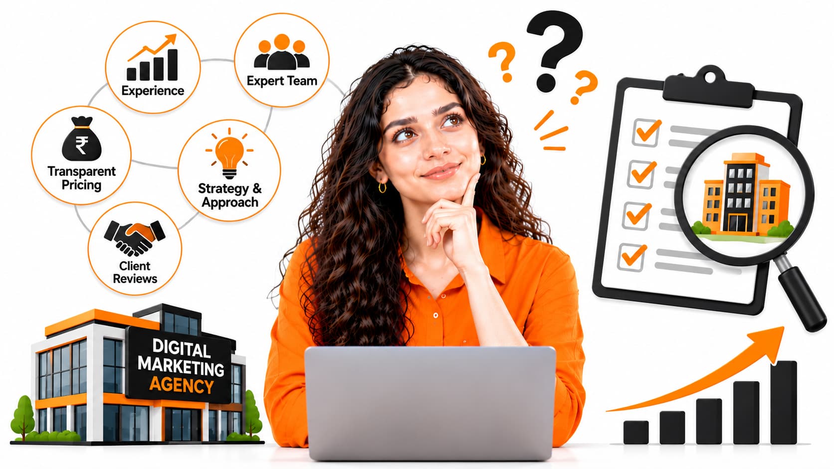 How to Choose the Right Digital Marketing Agency in India