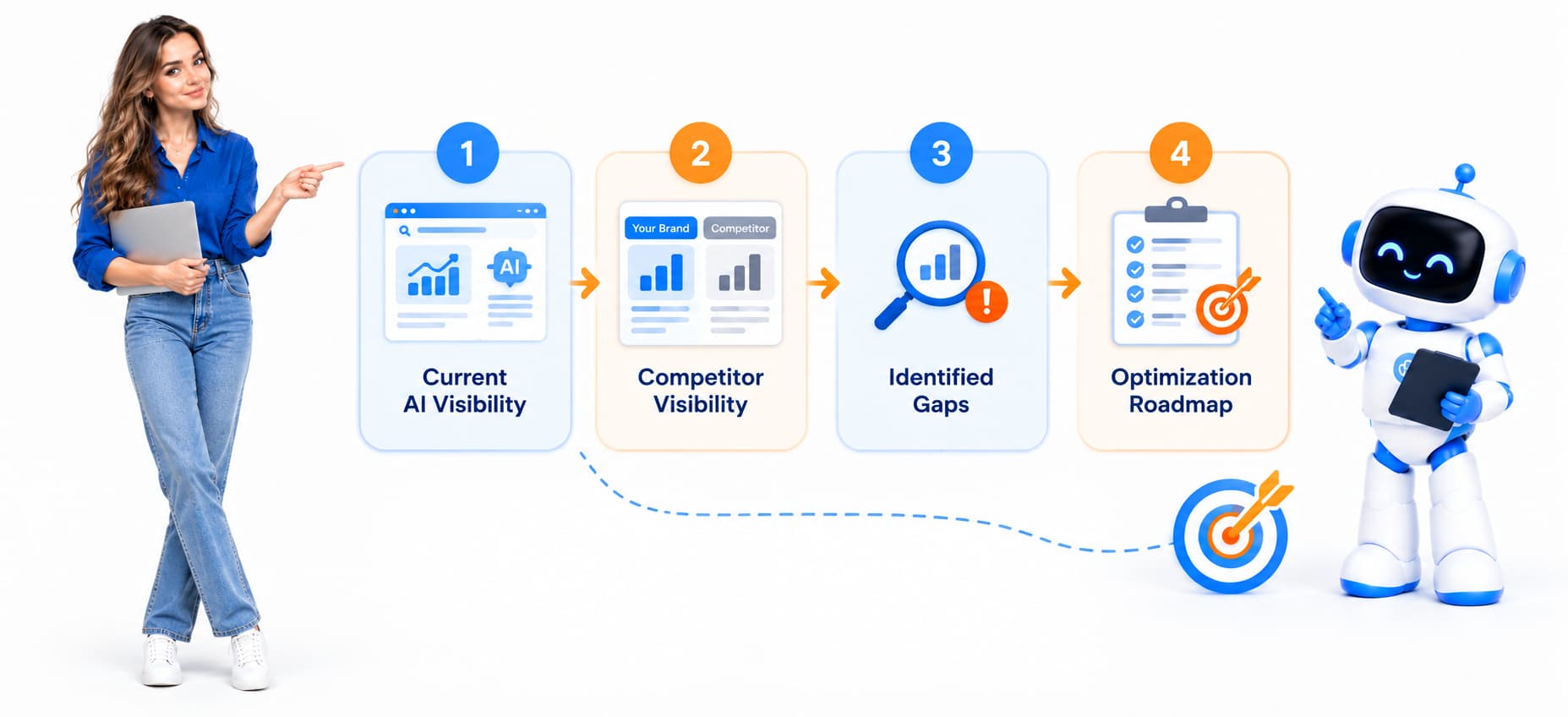 How to Perform an AI Gap Analysis: A Step-by-Step Process