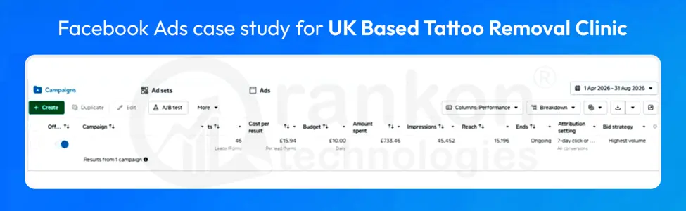 Meta Ads Manager, UK tattoo removal clinic, 1 Apr to 31 Aug 2026. Campaign name hidden