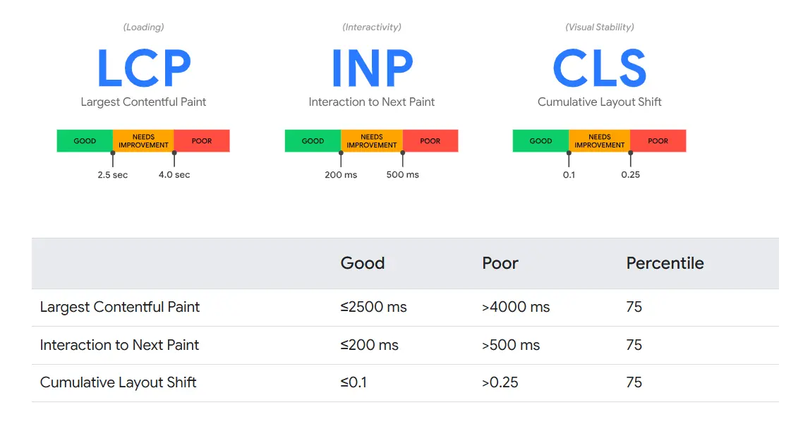 Page Experience and Mobile Usability