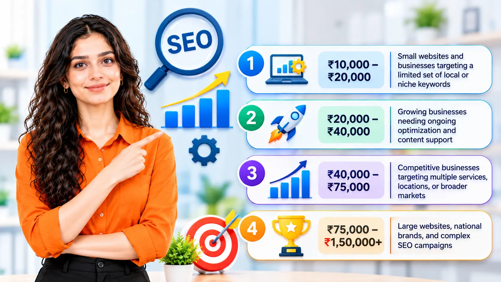 Search Engine Optimization (SEO) Cost in India