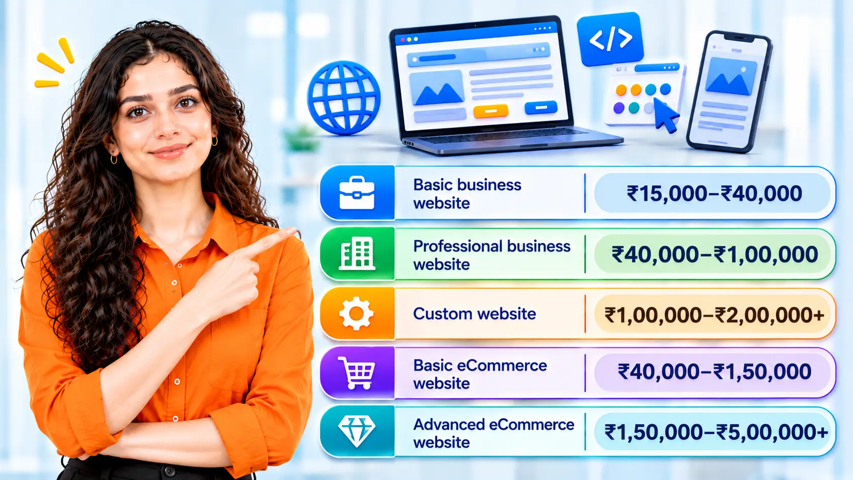 Website Design and Development Cost