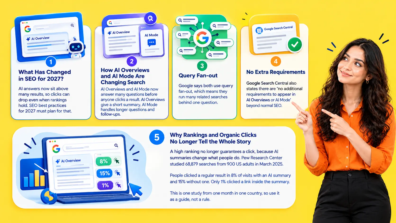 What Has Changed in SEO for 2027