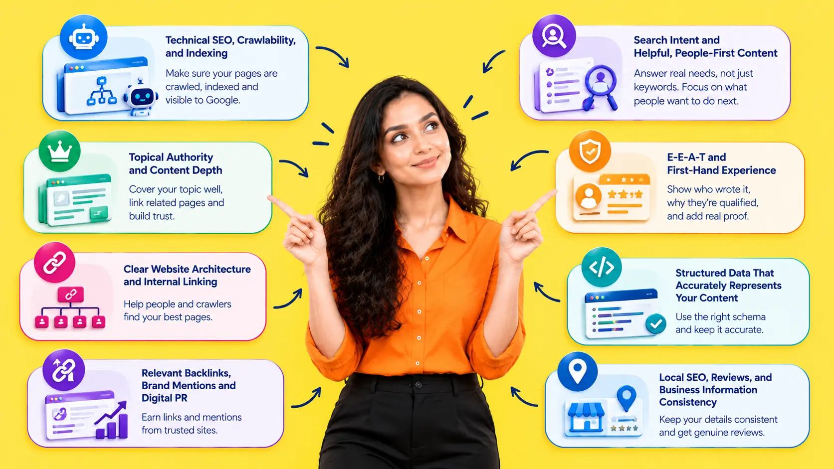What SEO Best Practices Still Work in 2027