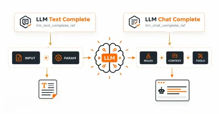 What is llms.txt in Plain Language