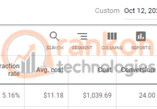 PPC Advertising Portfolio
