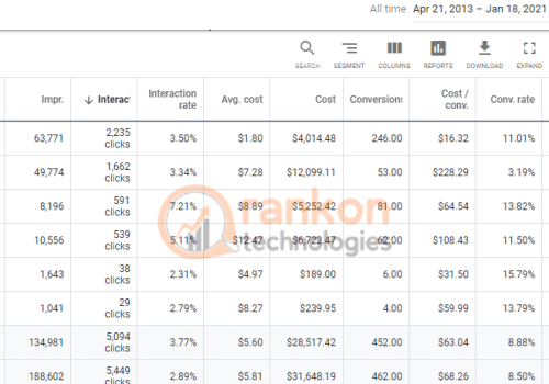 PPC Advertising Portfolio