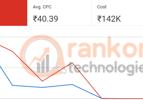 PPC Advertising Portfolio