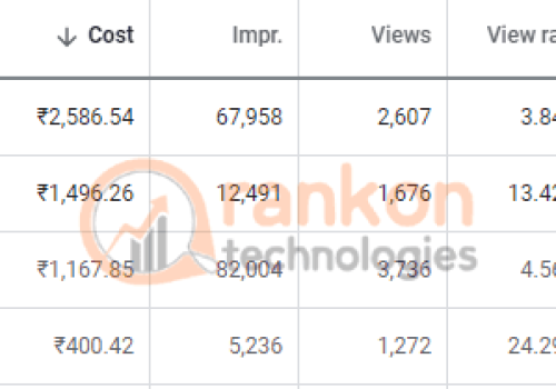 PPC Advertising Portfolio