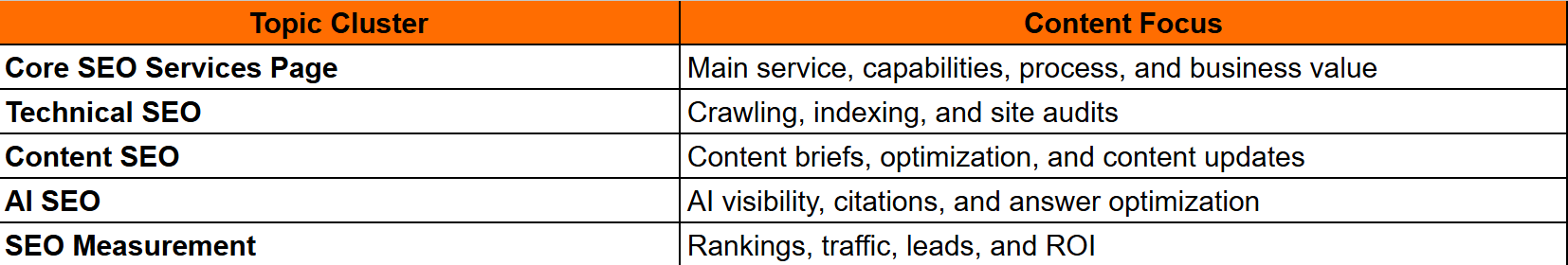 Build Topical Authority Around Your Core Services